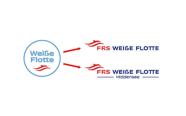 Grafische Darstellung des alten Logos der Weißen Flotte sowie neue Logos von FRS Weisse Flotte.