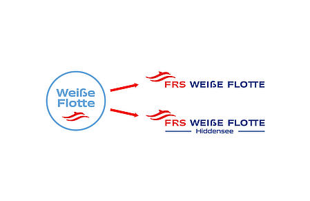 Graphic representation of the old logo of the Weiße Flotte as well as new logos of FRS Weiße Flotte